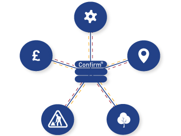 Flexible Asset Register