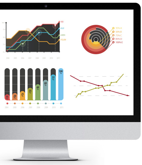 Reports & dashboards