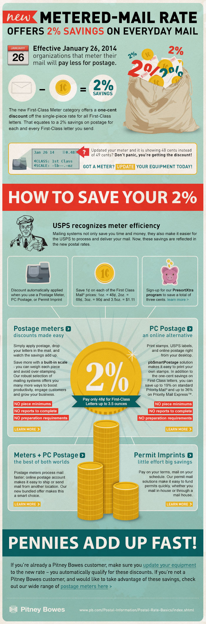 2% Savings on Everyday Mail