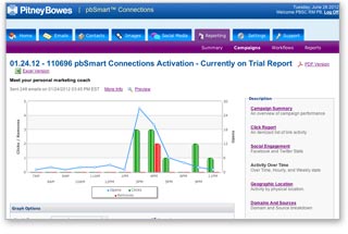 Sample email marketing activity report