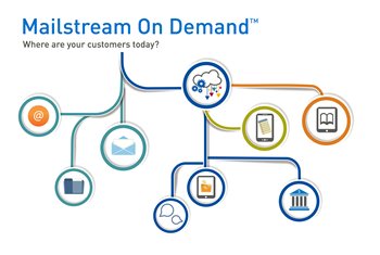 Mailstream on Demand